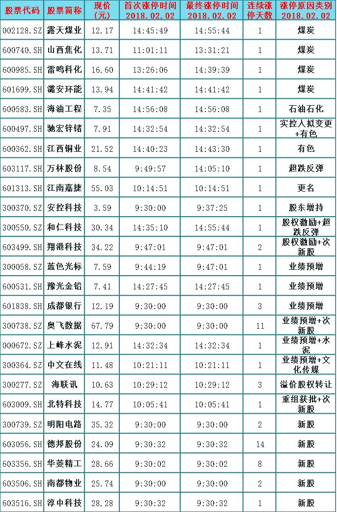 【期货煤炭最新行情,期货煤炭价格最新行情】 【期货煤炭最新行情,期货煤炭价格最新行情】