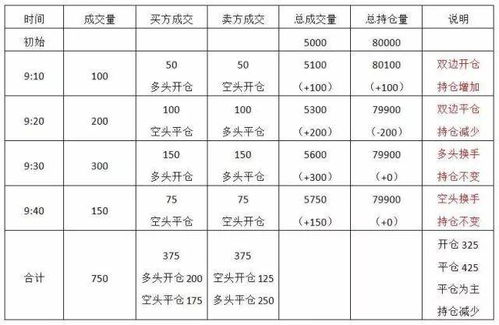 【期货每日持仓行情,期货持仓一天的费用】 【期货每日持仓行情,期货持仓一天的费用】