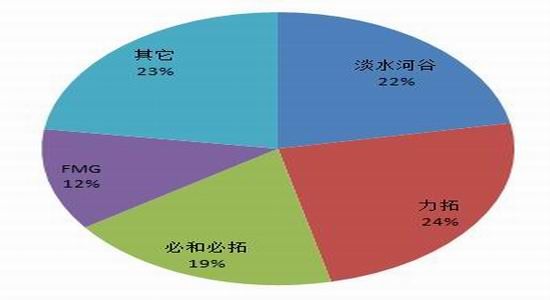 铁矿石期货行情/铁矿石期货行情预测
