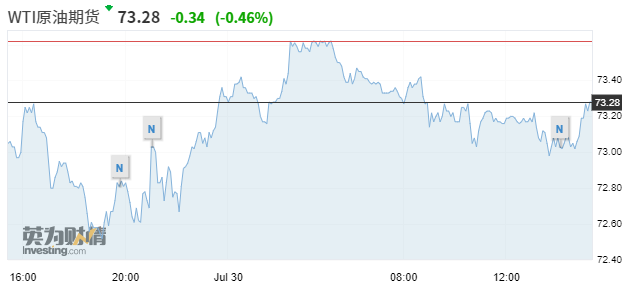 【原油期货下周行情预测/原油期货行情 wti】 【原油期货下周行情预测/原油期货行情 wti】