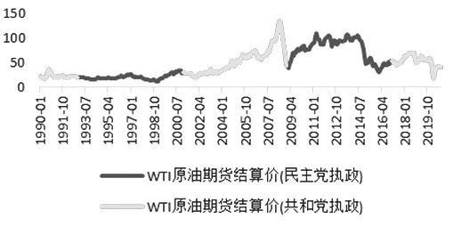 【原油期货下周行情预测/原油期货行情 wti】 【原油期货下周行情预测/原油期货行情 wti】