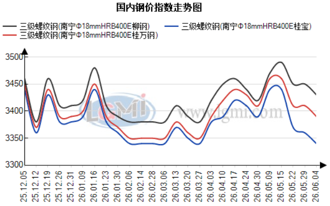 【南宁螺纹期货行情,南宁螺纹期货行情怎么样】 【南宁螺纹期货行情,南宁螺纹期货行情怎么样】