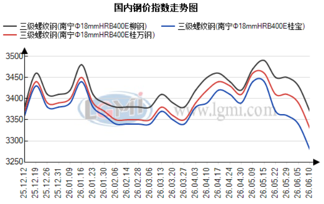 【南宁螺纹期货行情,南宁螺纹期货行情怎么样】 【南宁螺纹期货行情,南宁螺纹期货行情怎么样】