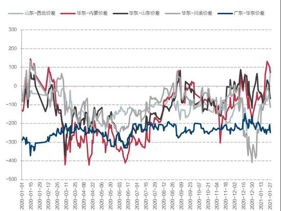 【期货甲醇1909行情/甲醇期货2101实时行情】