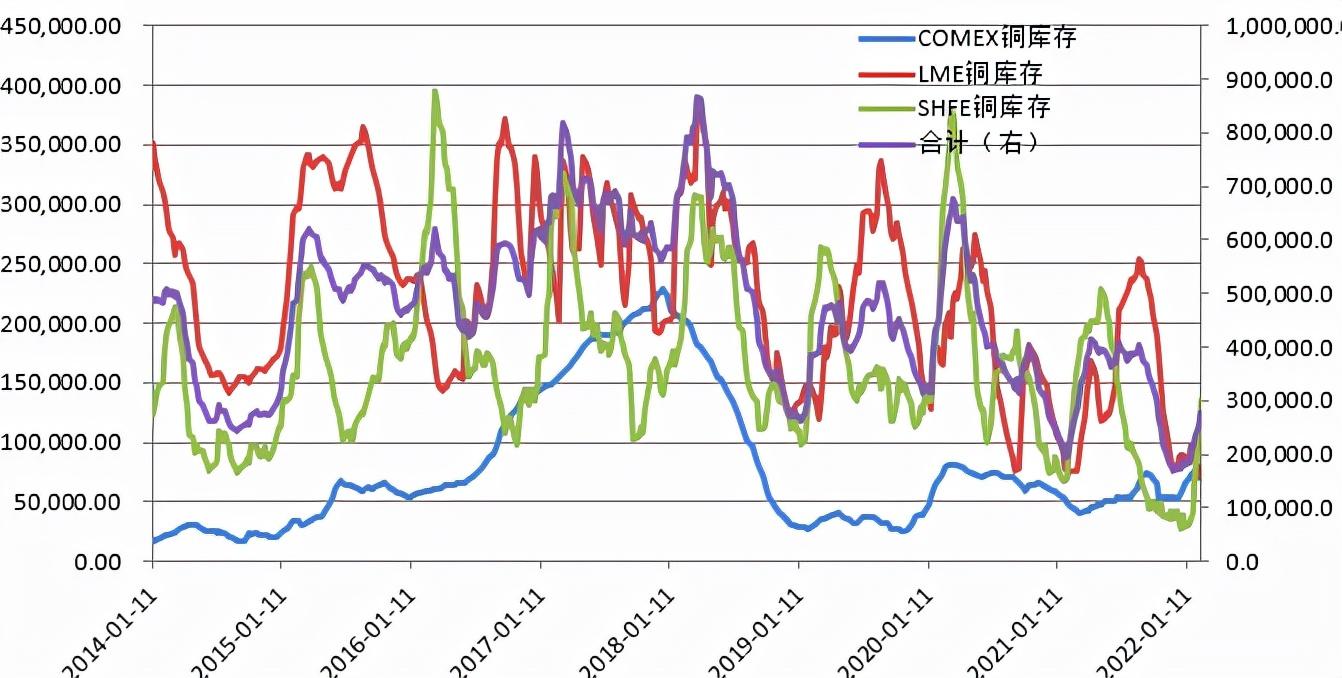 17年铜期货行情走势/2017年7月份铜价格 17年铜期货行情走势/2017年7月份铜价格