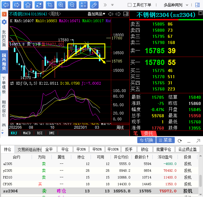 【特钢期货价格行情走势图,今日特钢价格行情】 【特钢期货价格行情走势图,今日特钢价格行情】
