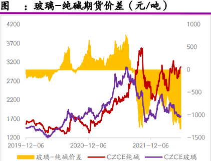 期货纯碱行情:纯碱期货最新价格 期货纯碱行情:纯碱期货最新价格
