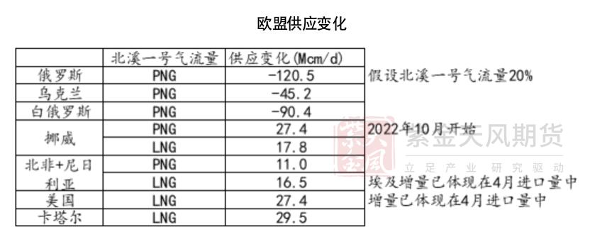欧洲液化气期货实时行情:欧洲液化天然气价格 欧洲液化气期货实时行情:欧洲液化天然气价格