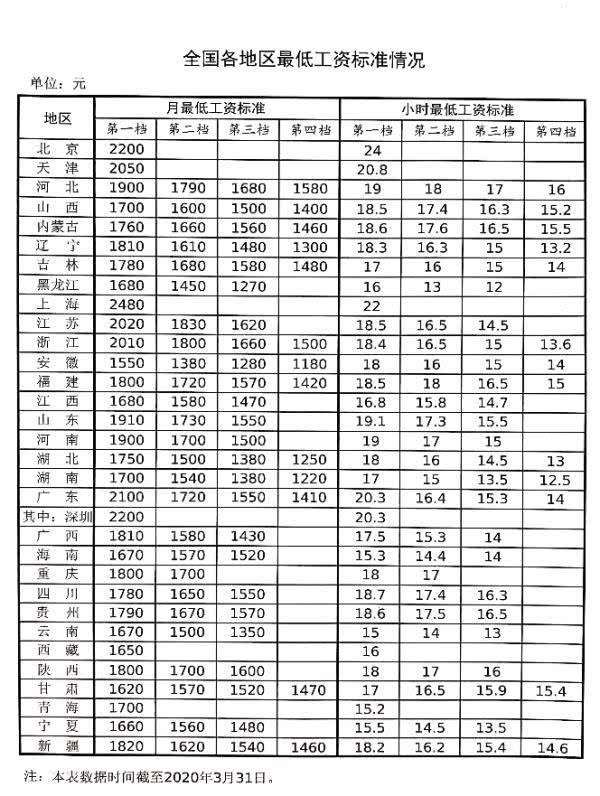 疫情期间员工值班工资/疫情期间值班人员工资如何发放 疫情期间员工值班工资/疫情期间值班人员工资如何发放