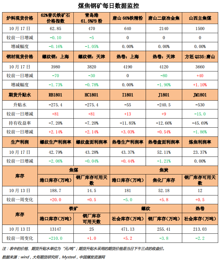 铁矿石期货周日行情/铁矿石期货交易时间表 铁矿石期货周日行情/铁矿石期货交易时间表