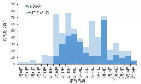 全国疫情吉林疫情/全国疫情吉林疫情分布图 全国疫情吉林疫情/全国疫情吉林疫情分布图