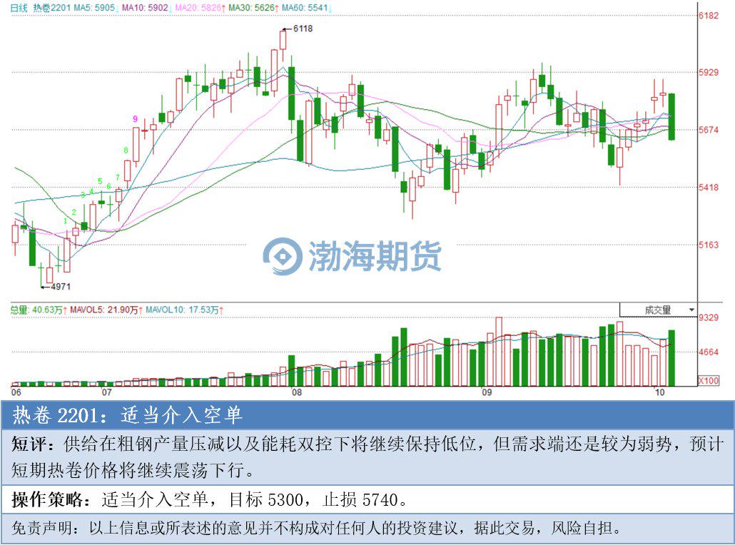【勃海期货行情/渤海期货】 【勃海期货行情/渤海期货】