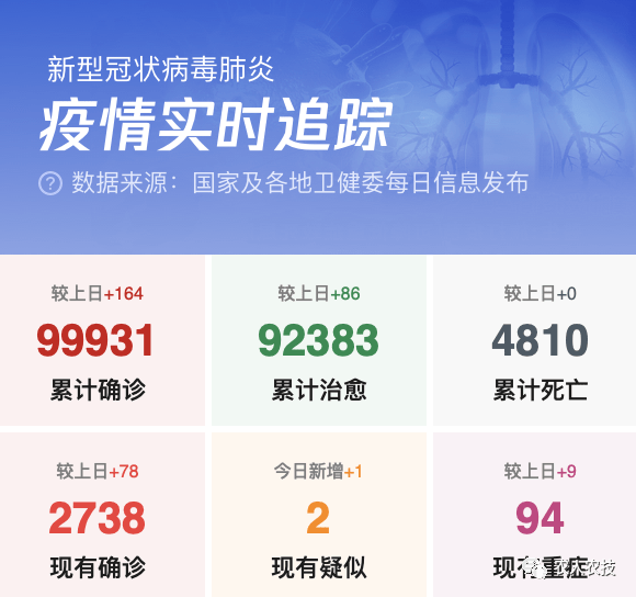 北京今日疫情最新情况/北京今日疫情最新消息新增病例 北京今日疫情最新情况/北京今日疫情最新消息新增病例