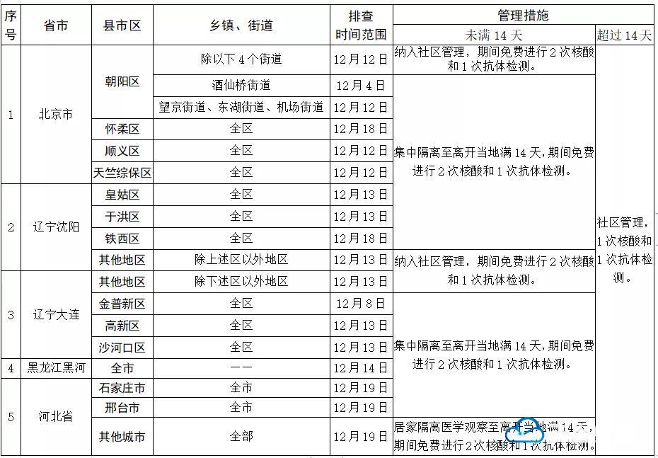 【最新的疫情全球疫情/最新全球疫情一览表】 【最新的疫情全球疫情/最新全球疫情一览表】
