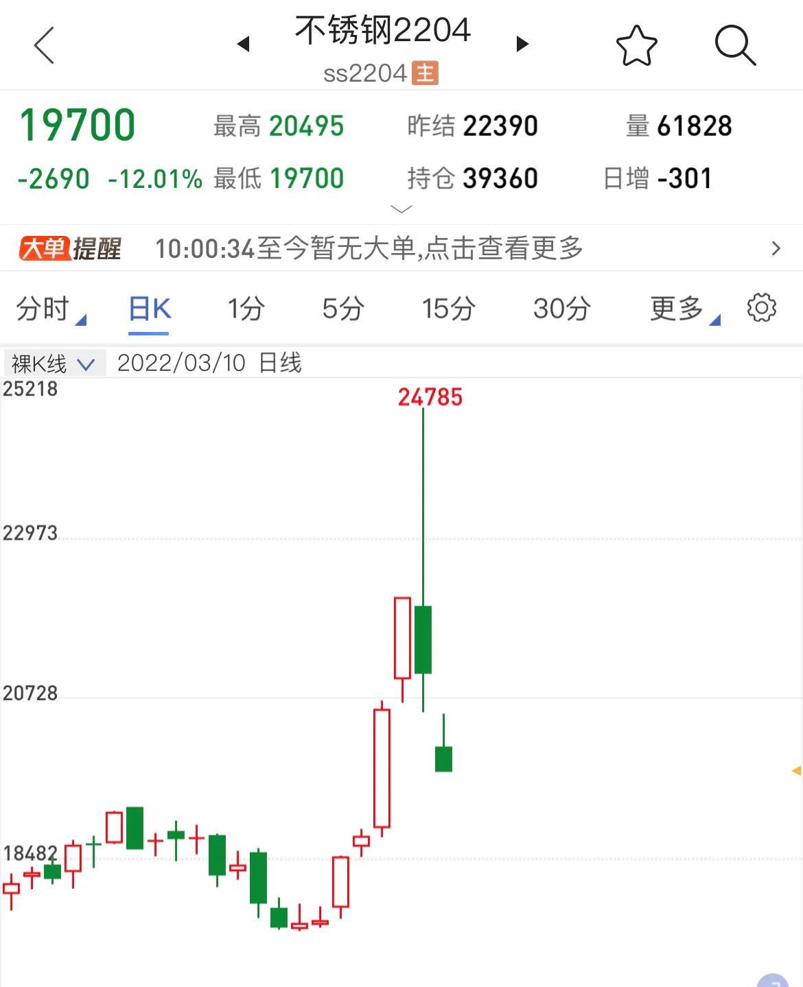 【不锈钢期货行情实时,不锈钢期货最新价格】 【不锈钢期货行情实时,不锈钢期货最新价格】