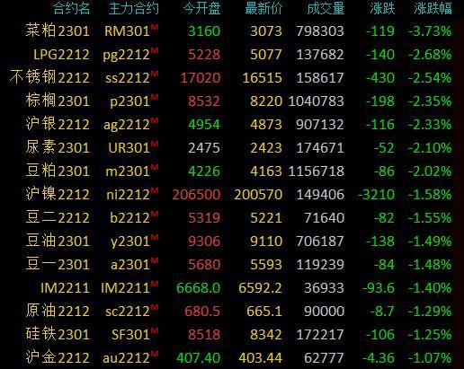 【不锈钢期货行情实时,不锈钢期货最新价格】 【不锈钢期货行情实时,不锈钢期货最新价格】