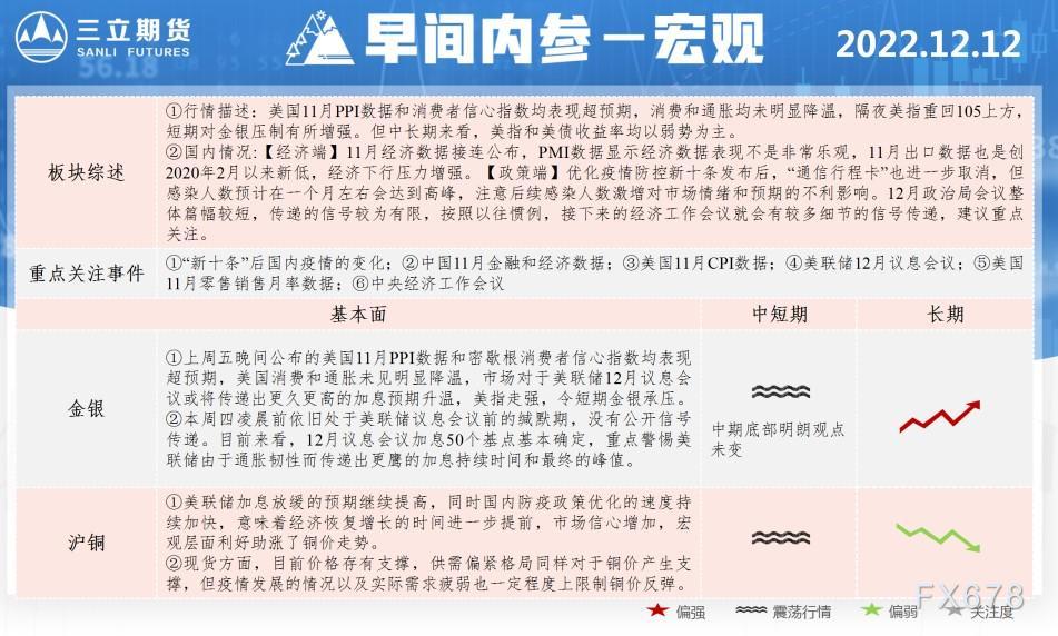 期货网页行情/期货行情分析交易系统 期货网页行情/期货行情分析交易系统