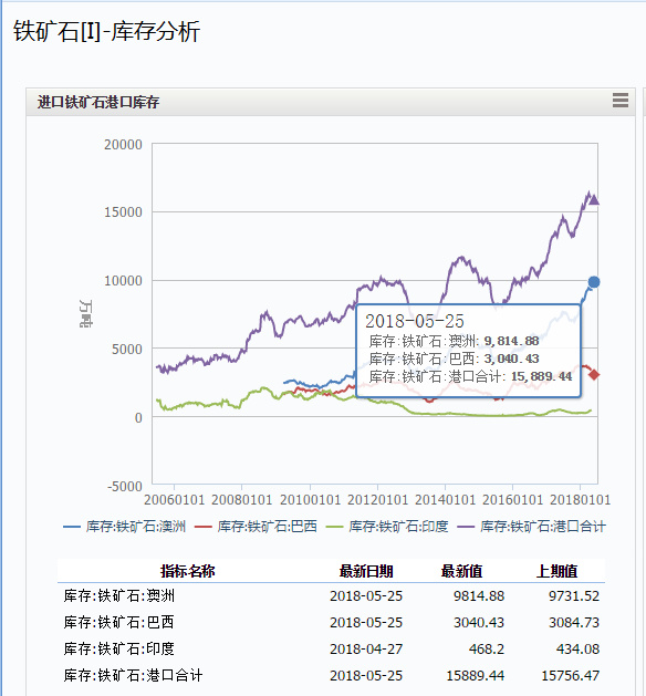 【下周铁矿石期货价格行情/铁矿石下周走势】 【下周铁矿石期货价格行情/铁矿石下周走势】