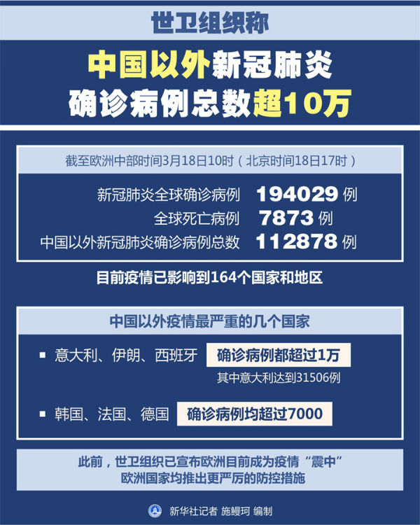 【国际疫情情况,国际疫情情况最新消息】 【国际疫情情况,国际疫情情况最新消息】