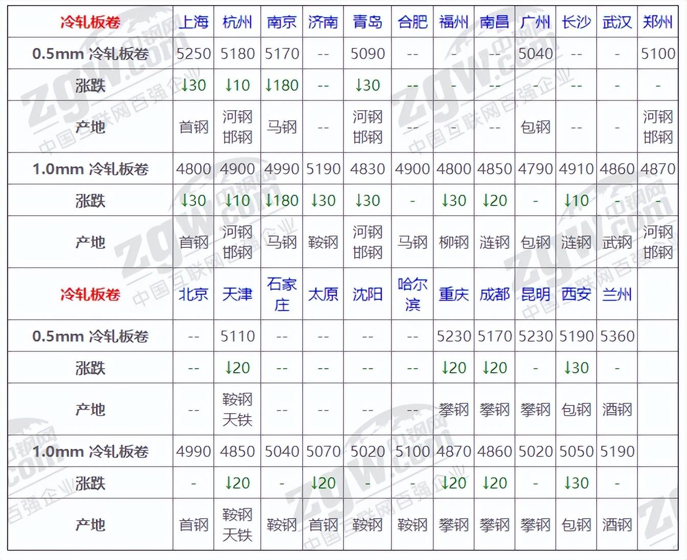 期货今日行情钢材/今日期货钢材行情分析 期货今日行情钢材/今日期货钢材行情分析