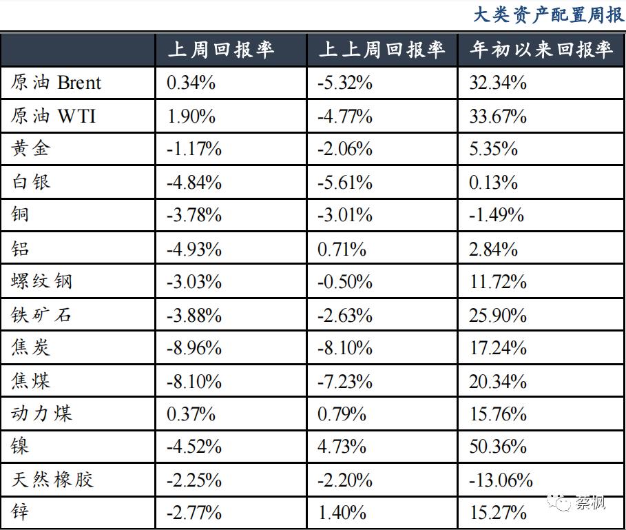 期货铝业实时行情最新:期货铝价格最新行情 期货铝业实时行情最新:期货铝价格最新行情