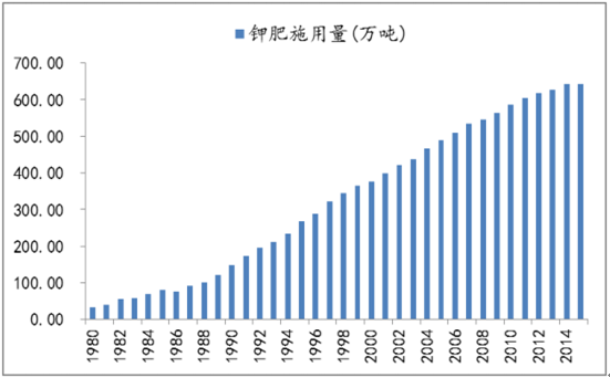 钾肥期货国际行情/钾肥期货国际行情走势 钾肥期货国际行情/钾肥期货国际行情走势