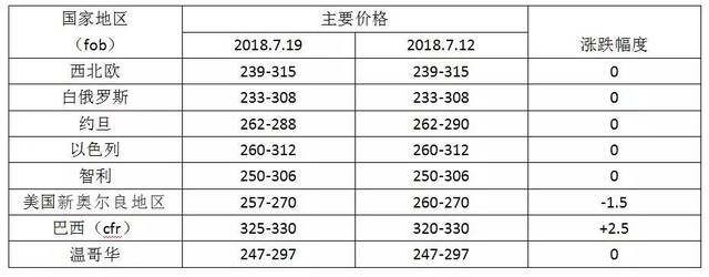 钾肥期货国际行情/钾肥期货国际行情走势 钾肥期货国际行情/钾肥期货国际行情走势