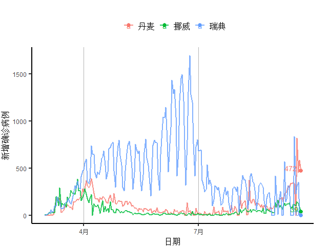 美国21日疫情疫情/21号美国疫情 美国21日疫情疫情/21号美国疫情