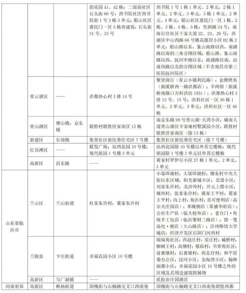 章丘疫情/章丘疫情最新消息今天