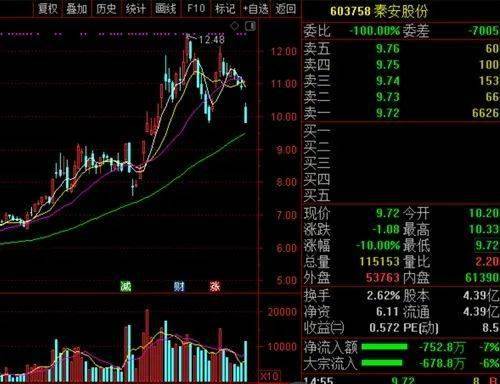 期货跨日行情/期货日内能赚钱吗 期货跨日行情/期货日内能赚钱吗
