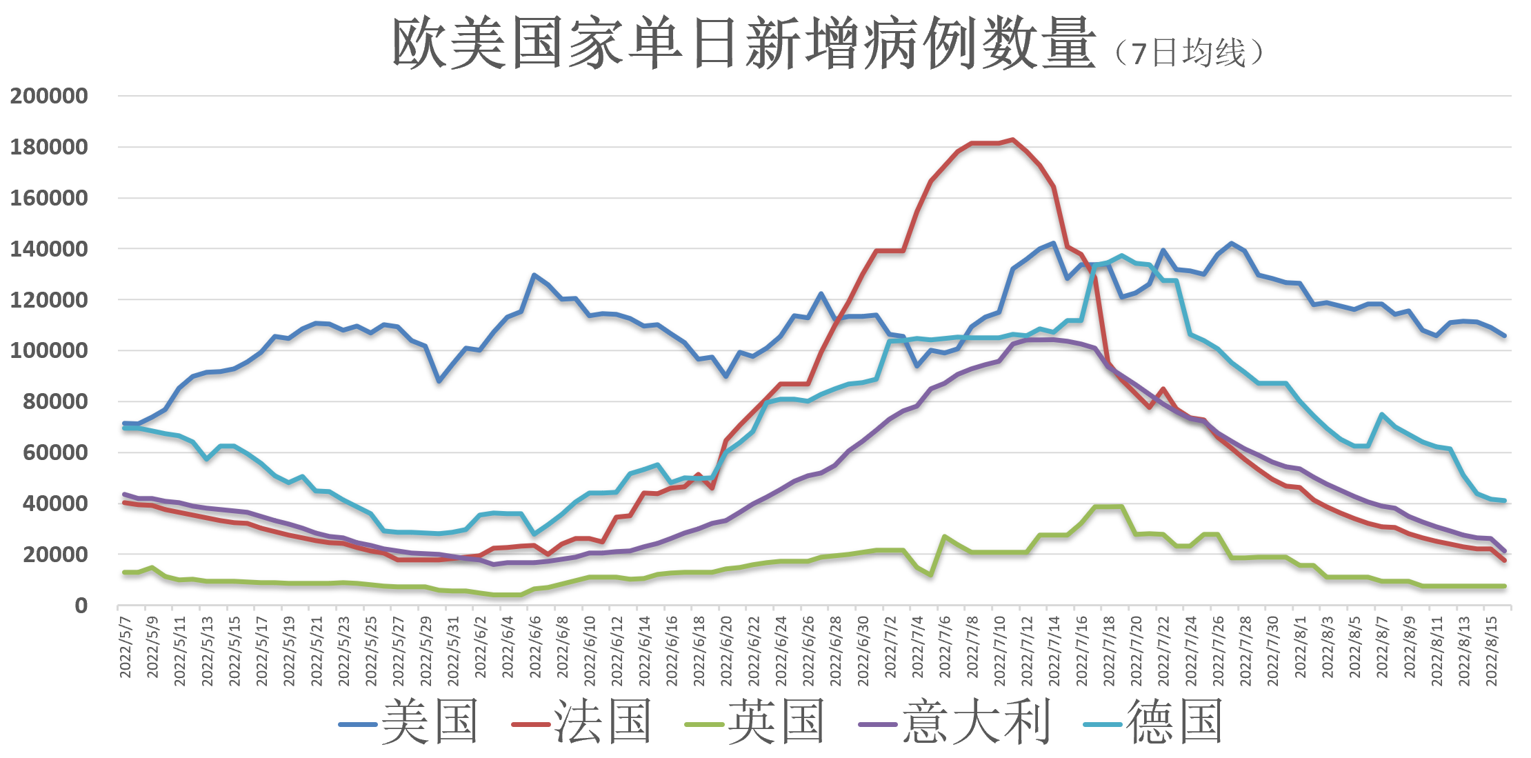 美国疫情呈异常走势/美国疫情突增 美国疫情呈异常走势/美国疫情突增