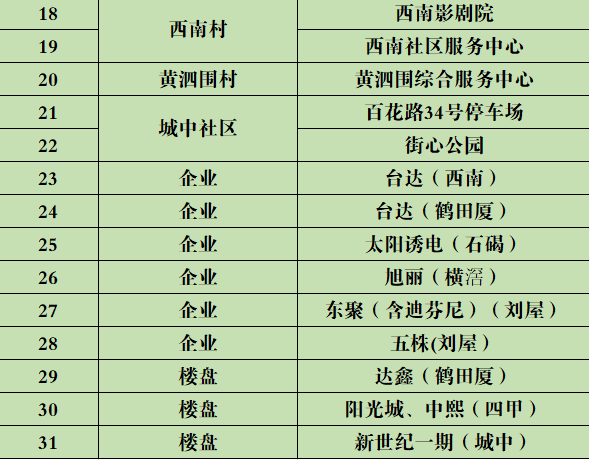 石碣疫情/石碣有没有新型肺炎 石碣疫情/石碣有没有新型肺炎