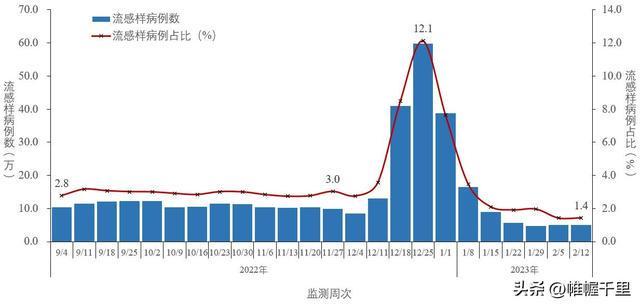 中国疫情结束是什么时候:中国疫情什么时候基本结束 中国疫情结束是什么时候:中国疫情什么时候基本结束