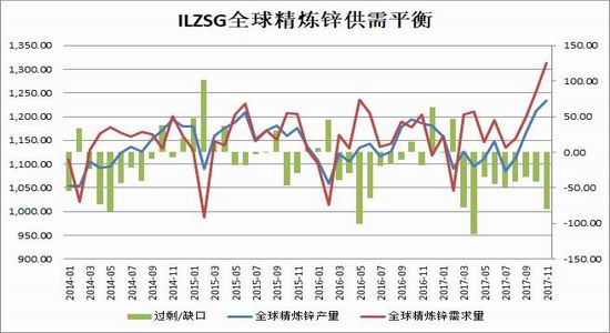 【锌锭期货今日行情/锌锭期货今日行情最新】 【锌锭期货今日行情/锌锭期货今日行情最新】