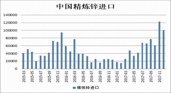 【锌锭期货今日行情/锌锭期货今日行情最新】 【锌锭期货今日行情/锌锭期货今日行情最新】