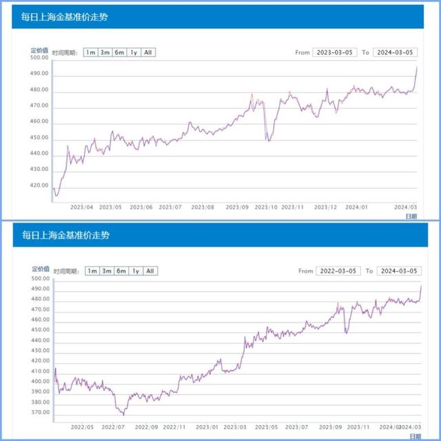 黄金期货有哪些股票行情/黄金期货属于什么期货