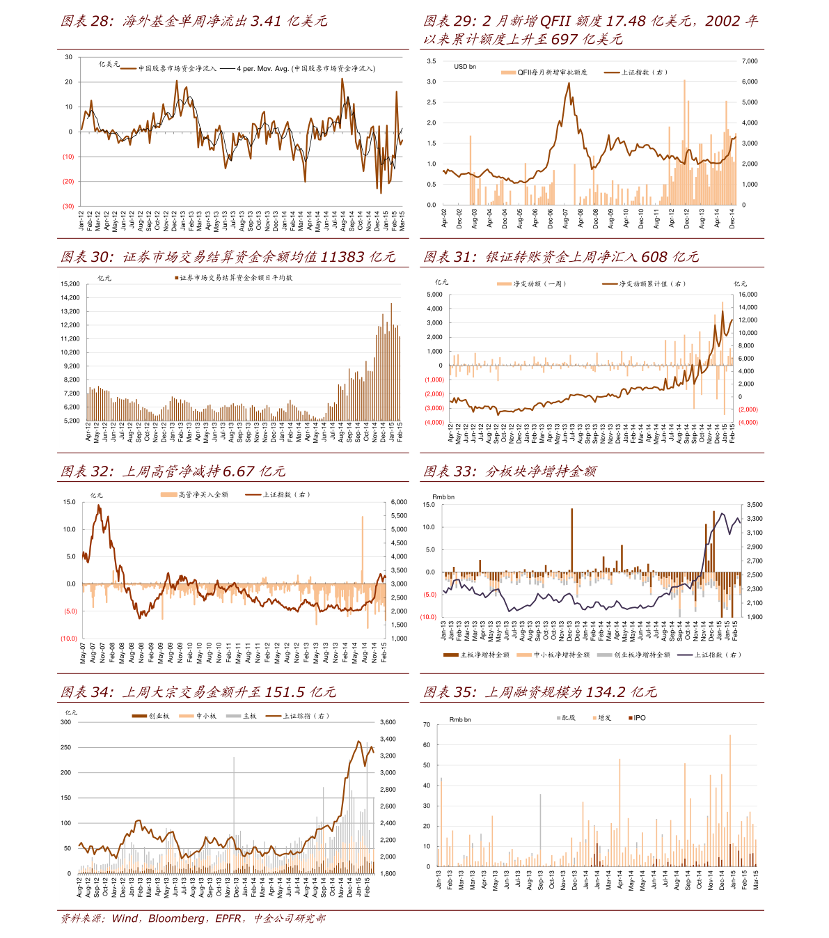 黄金期货有哪些股票行情/黄金期货属于什么期货