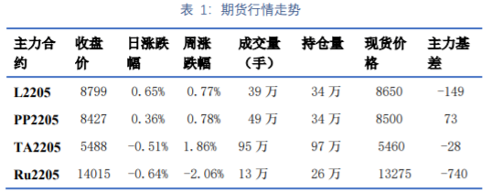 【研究期货行情/期货研究分析报告】 【研究期货行情/期货研究分析报告】
