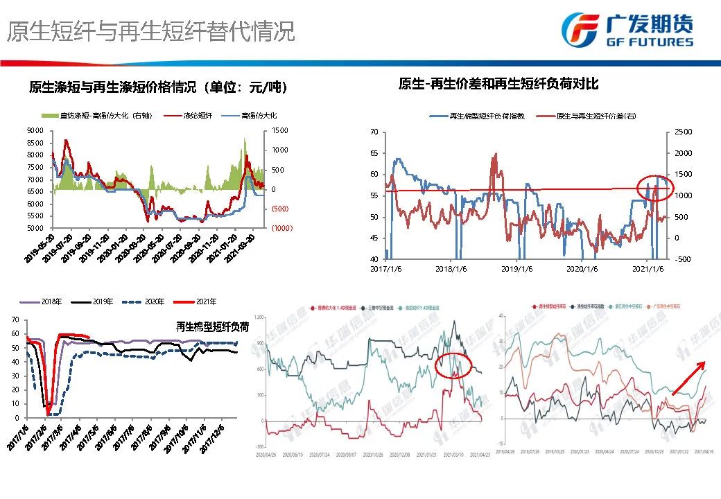 【期货短纤2206行情/短纤期货行情走势】 【期货短纤2206行情/短纤期货行情走势】