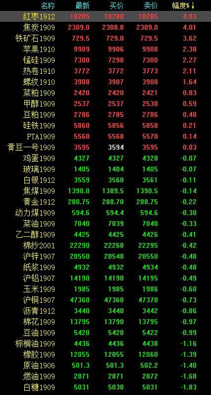 今日白糖期货行情(今日白糖期货最新走势分析) 今日白糖期货行情(今日白糖期货最新走势分析)
