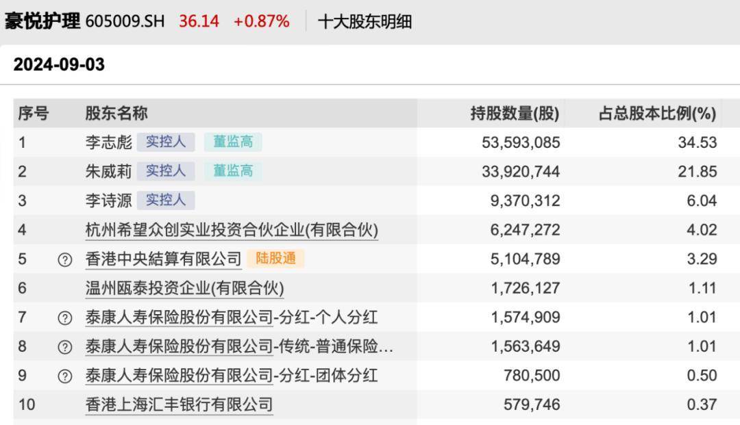 豪悦护理期货价格行情/豪悦护理股票最新动态 豪悦护理期货价格行情/豪悦护理股票最新动态