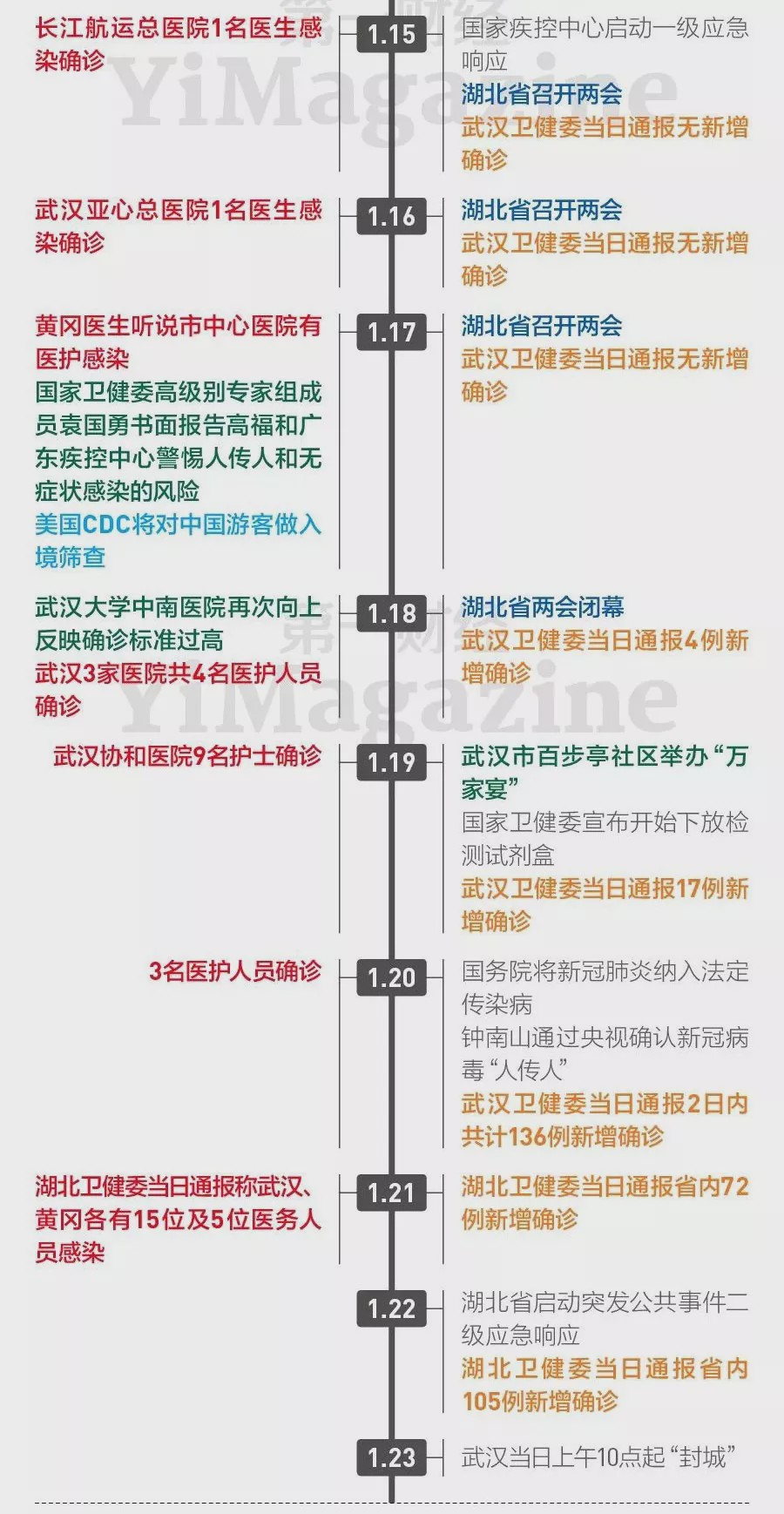疫情是哪年封城的呢现在/疫情是几月几日封城的 疫情是哪年封城的呢现在/疫情是几月几日封城的