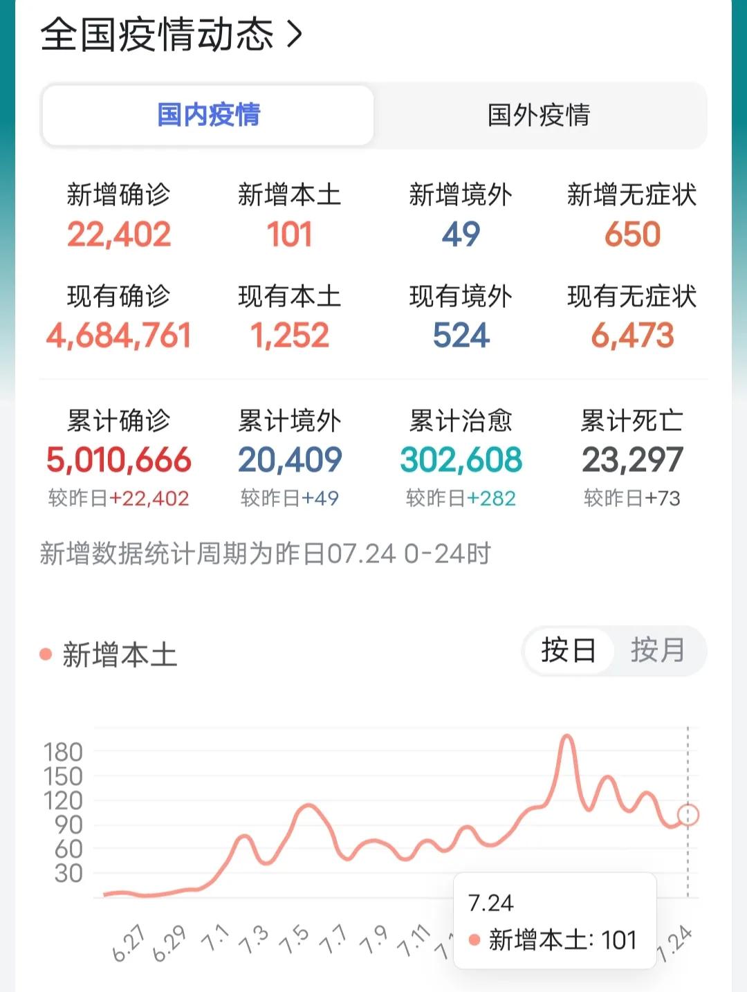 最近疫情上报疫情数据/最近疫情报告 最近疫情上报疫情数据/最近疫情报告
