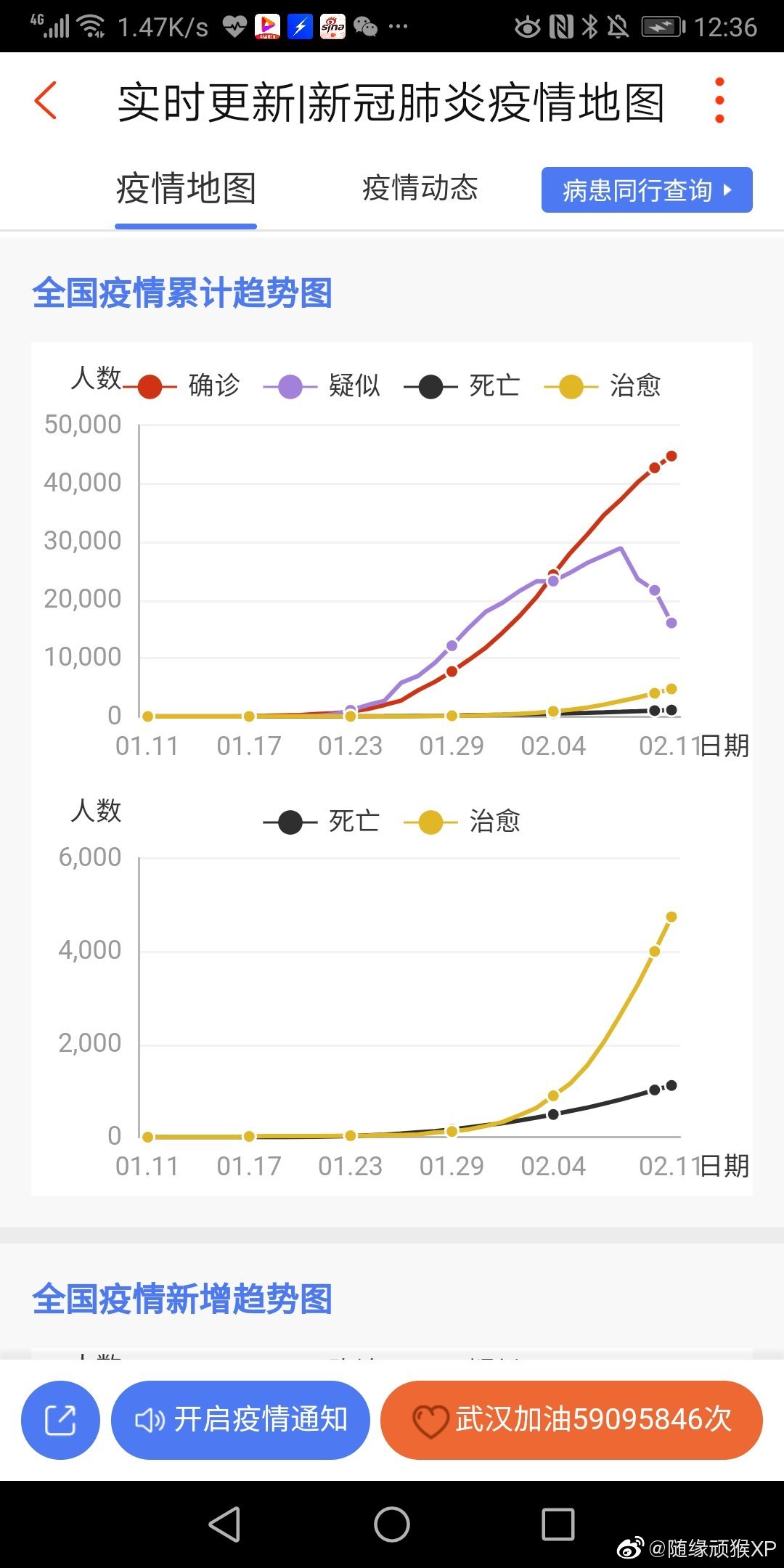 最近疫情上报疫情数据/最近疫情报告 最近疫情上报疫情数据/最近疫情报告