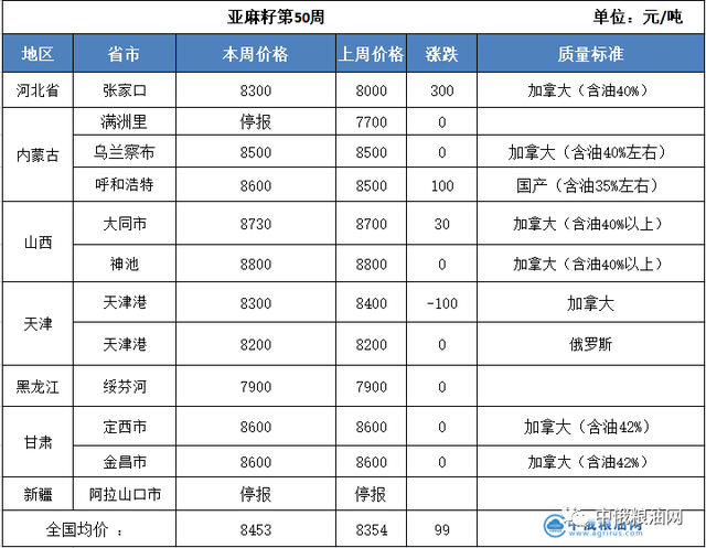 亚麻期货最新行情/亚麻籽期货代码 亚麻期货最新行情/亚麻籽期货代码