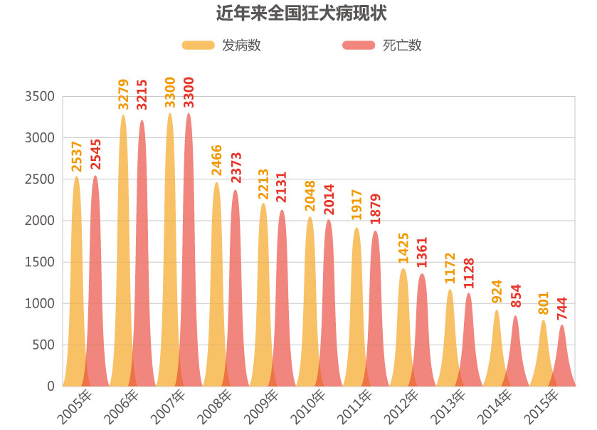 【江苏狂犬病疫情,江苏狂犬病疫区图2020】 【江苏狂犬病疫情,江苏狂犬病疫区图2020】