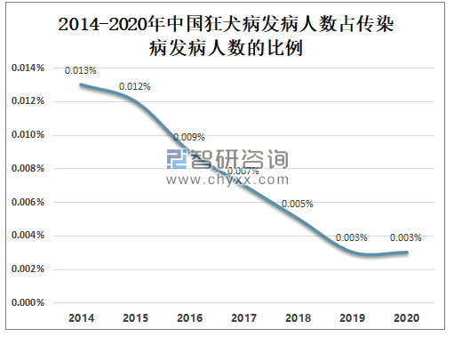 【江苏狂犬病疫情,江苏狂犬病疫区图2020】 【江苏狂犬病疫情,江苏狂犬病疫区图2020】
