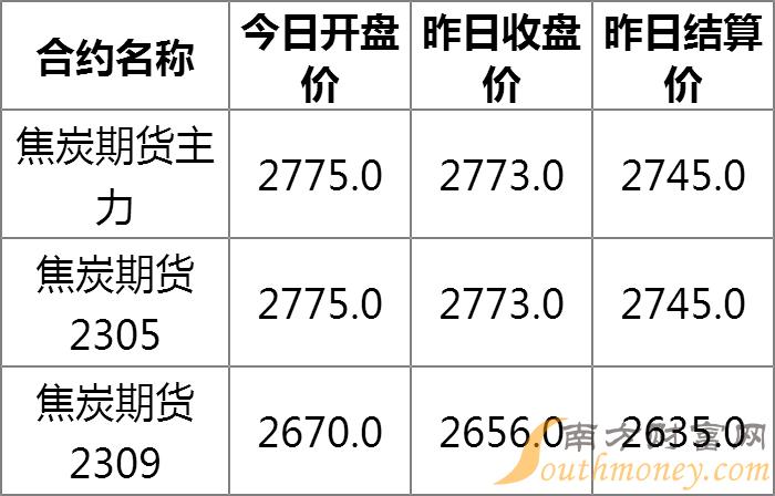【焦炭期货行情在哪里看到/焦炭期货看哪个】 【焦炭期货行情在哪里看到/焦炭期货看哪个】