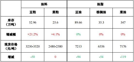 【倍特油脂期货行情,倍特期货是正规的吗】