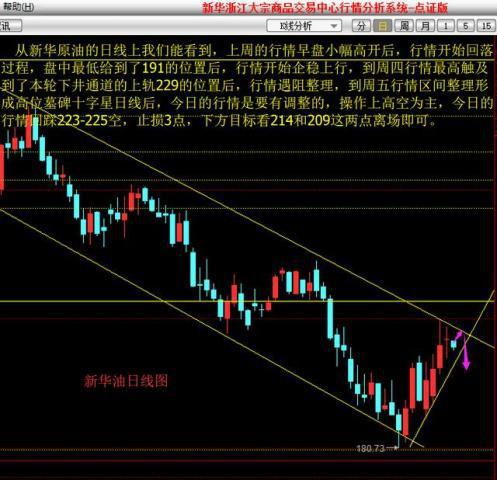 期货无归规行情:期货归零是什么意思 期货无归规行情:期货归零是什么意思